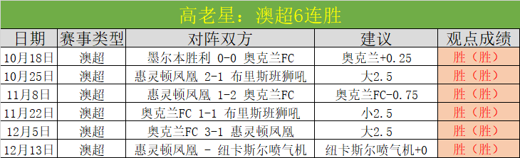 热刺新赛季,征程广阔,恩里克点赞,雷竞技RAYBET官方平台,雷竞技RAYBET官方网站,雷竞技RAYBET官方入口,雷竞技RAYBET电竞竞猜