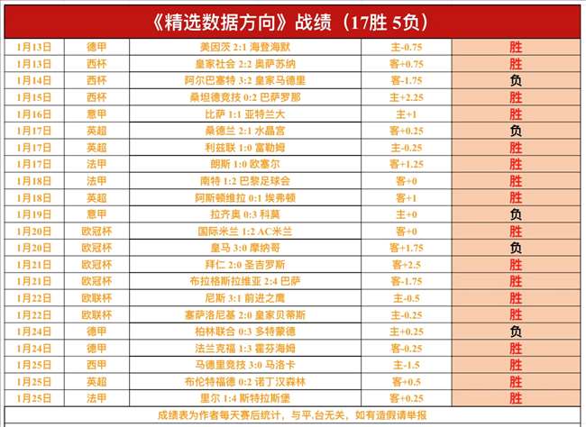 意甲第,轮拉齐奥国,战平,雷竞技RAYBET官方平台,雷竞技RAYBET官方网站,雷竞技RAYBET官方入口,雷竞技RAYBET电竞竞猜