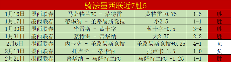 巴黎圣日耳,轮对决克莱,完胜,雷竞技RAYBET官方平台,雷竞技RAYBET官方网站,雷竞技RAYBET官方入口,雷竞技RAYBET电竞竞猜