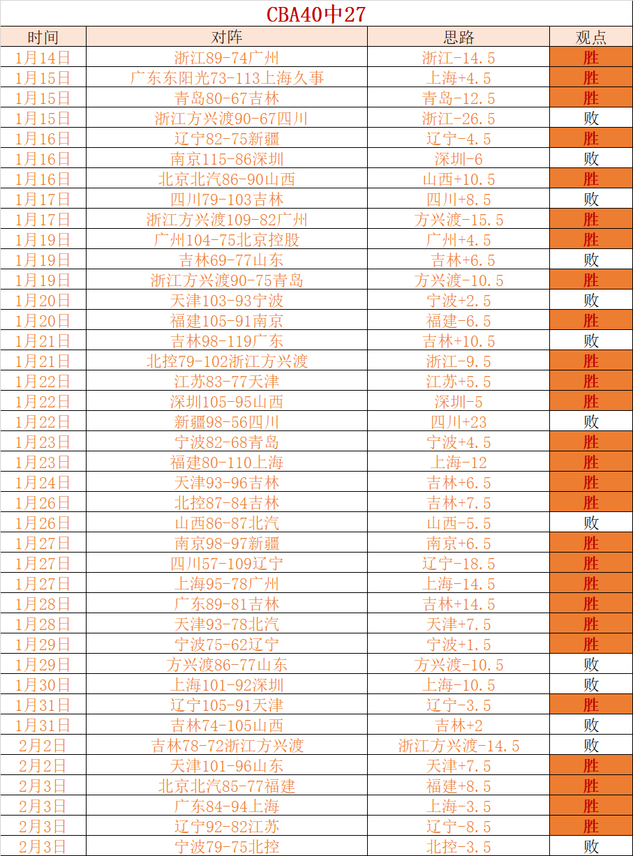 杭州青少年,羽毛球公开,赛完美落幕,雷竞技RAYBET官方平台,雷竞技RAYBET官方网站,雷竞技RAYBET官方入口,雷竞技RAYBET电竞竞猜