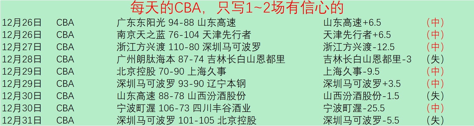 雷竞技,电竞竞猜,资讯,雷竞技RAYBET官方平台,雷竞技RAYBET官方网站,雷竞技RAYBET官方入口,雷竞技RAYBET电竞竞猜