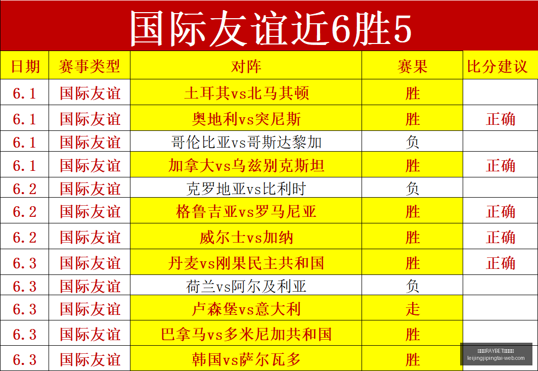 焦点对决,水星对阵山,总分指南,雷竞技官网,雷竞技电竞竞猜,雷竞技直播,雷竞技平台,雷竞技入口