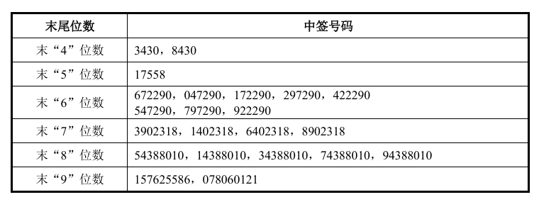 卡骆驰股价攀升：巴克莱评级提升，投资亮点